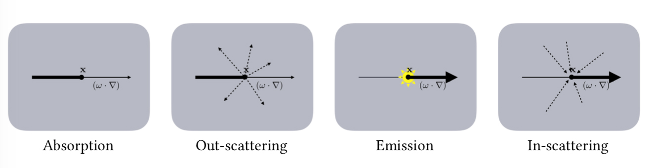 scattering